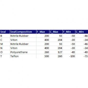  QVVP19V080S TIMKEN